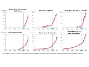 graphs_anthropocene.jpg
