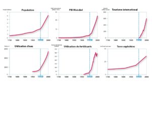 graphs_anthropocene1.jpg