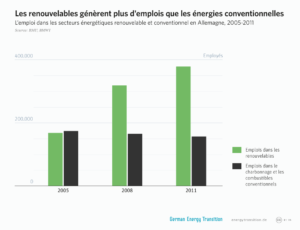 1_GET_1A4_renewables_create_more_jobs_FR.png