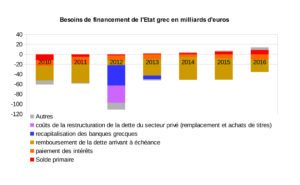 besoin_de_financement_de_l_etat_grec.jpg