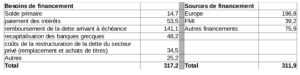 besoins_et_sources_de_financement_etat_grec.jpg