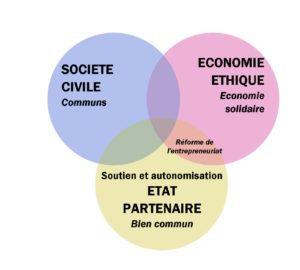 imagediagramme.jpg