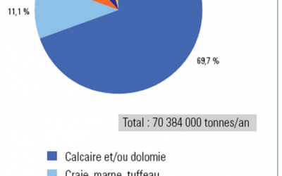 Activités extractives en Wallonie :